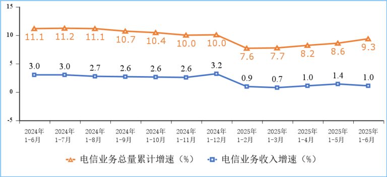 工信部：我国5G用户超11亿 占比达61.8%