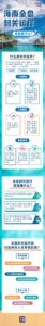 海南全岛封关意味着什么 一图读懂
