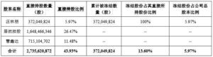 居然智家汪林朋解除留置 回归岗位