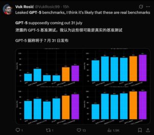 GPT-5基准测试提前曝光，复刻Minecraft引网友惊叹