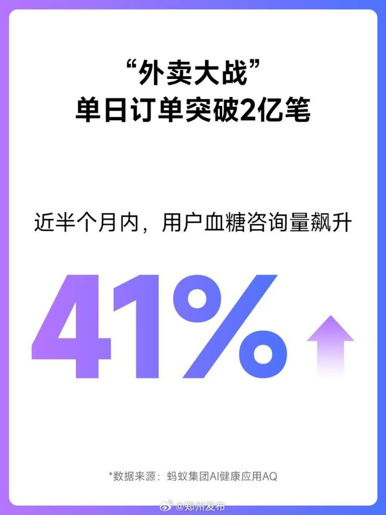外卖补贴战半月 网友血糖咨询量激增41%