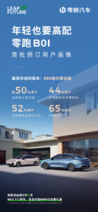 零跑B01预订画像公布：激光雷达版最抢手，7月24日上市