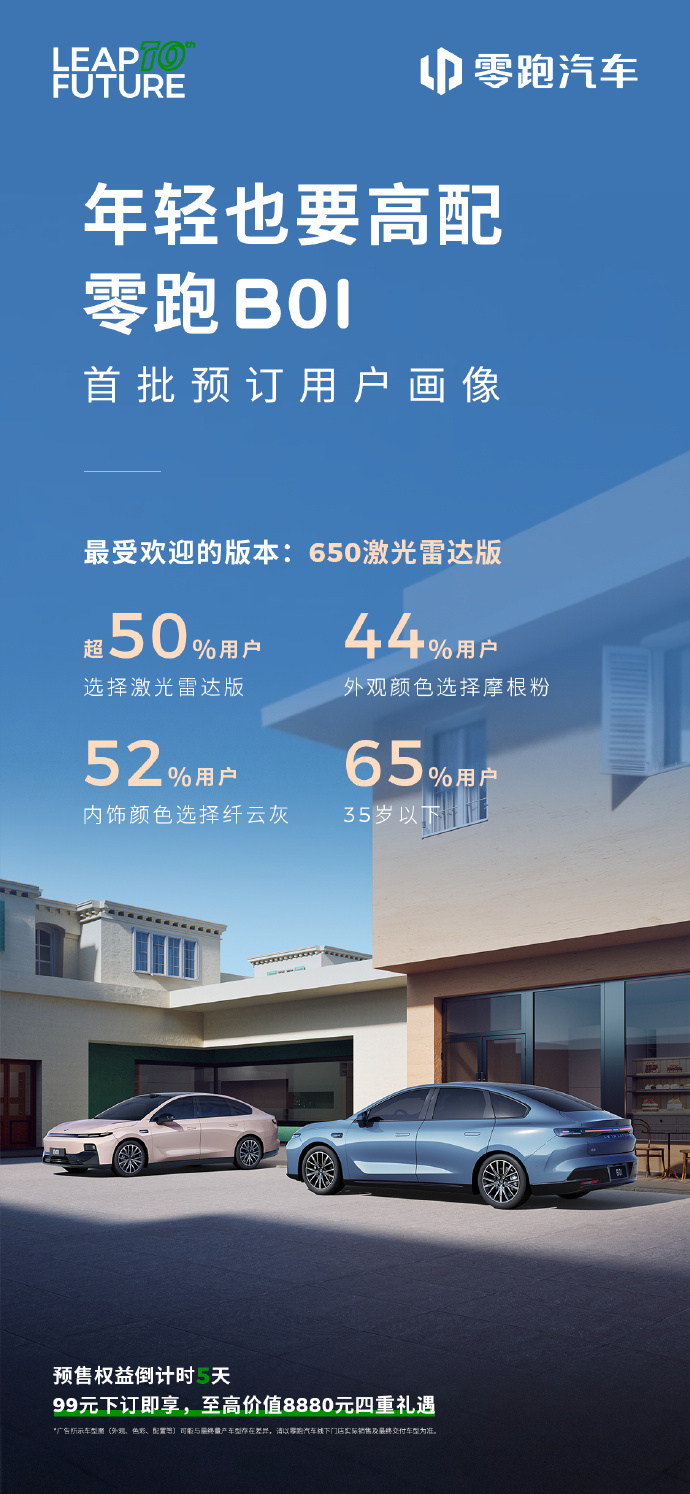 零跑B01预订画像公布：激光雷达版最抢手，7月24日上市