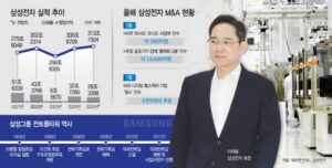 李在镕在最终无罪释放后重新推出“新三星”
