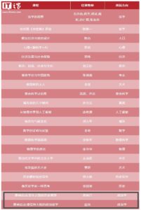 北大元培学院开设《原神》政治学课程