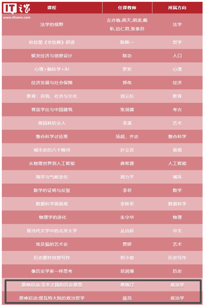 北大元培学院开设《原神》政治学课程