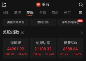 标普500、纳指再创新高 特斯拉大涨超3%