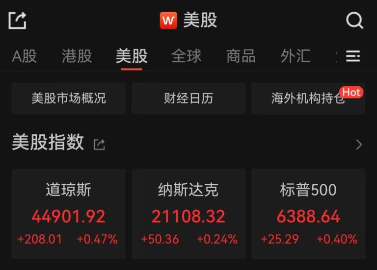 标普500、纳指再创新高 特斯拉大涨超3%