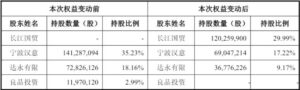 良品铺子易主，零食巨头时代落幕