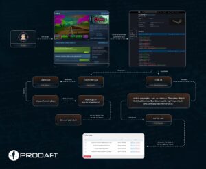 《Chemia》遭黑客植入三款恶意软件 Steam安全受质疑