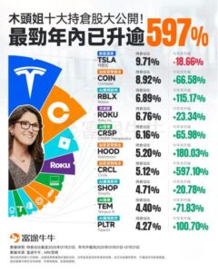 元宇宙首股逆袭