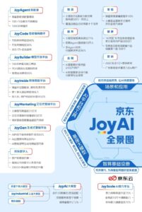 京东大模型品牌升级为JoyAI