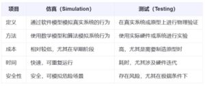 EDA三巨头为何齐力布局汽车系统仿真？