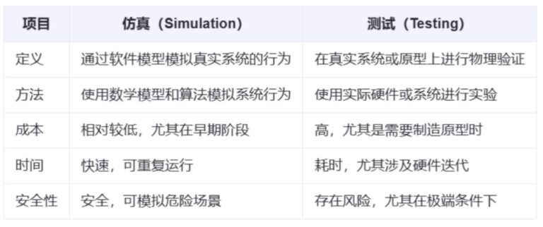 EDA三巨头为何齐力布局汽车系统仿真？