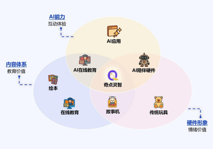 奇点灵智获数千万融资剑指儿童AI教育！清华团队打造英语机器人伴侣，挑战传统启蒙模式