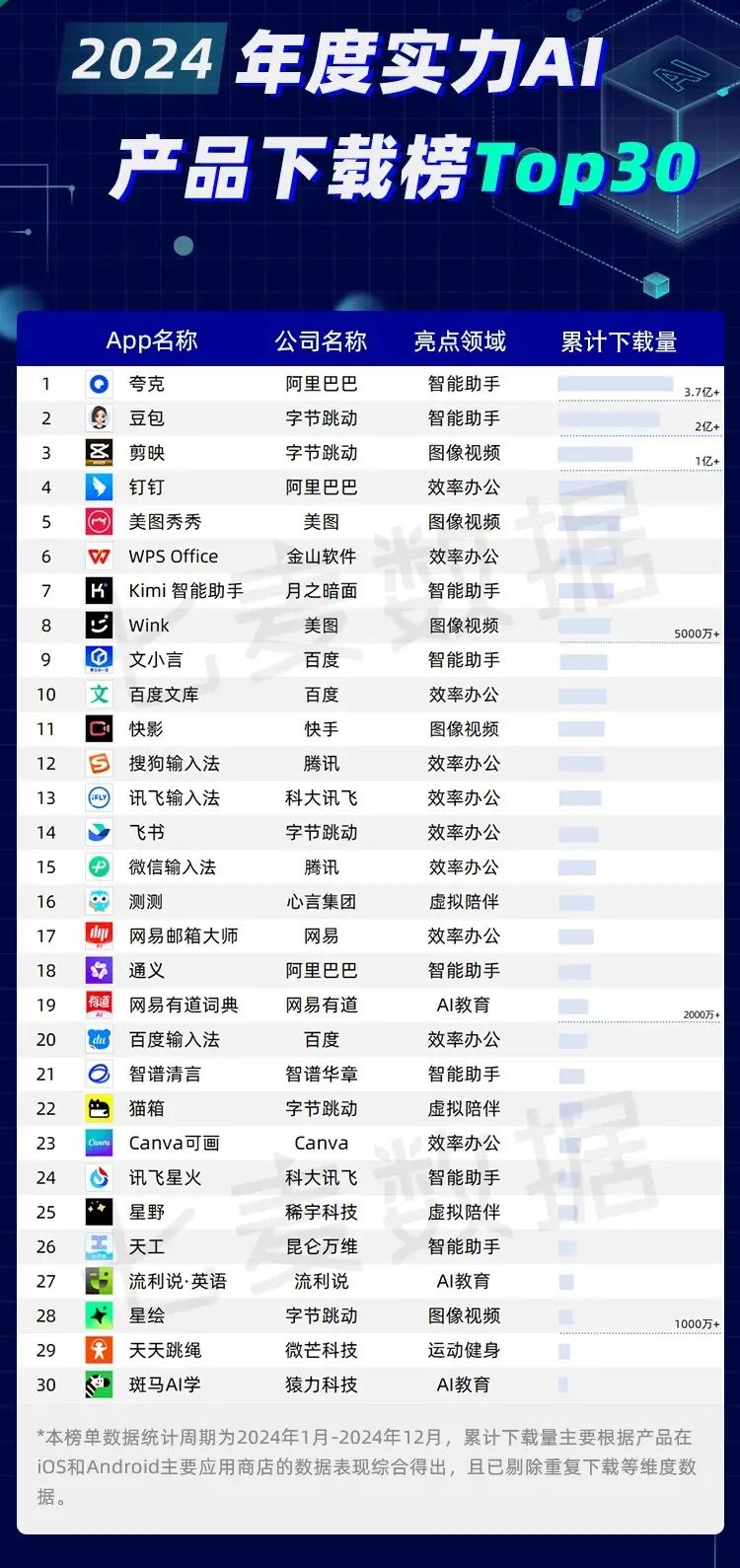 阿里戴上AI眼镜，探索AI to C新路径