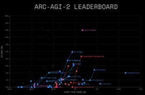 AI模型性能大比拼：Grok4与GPT-5基准测试深度解析