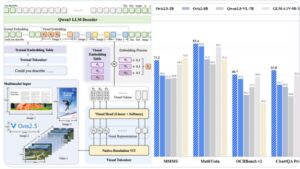阿里AI团队发布Ovis2.5，经济型视觉推理模型再突破