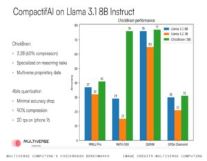 欧洲AI创企发布94MB超小模型，可在苹果手表离线运行