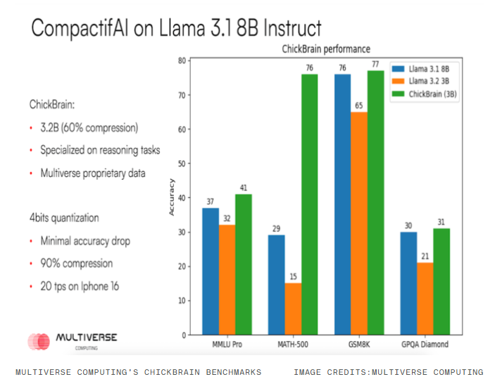欧洲AI创企发布94MB超小模型，可在苹果手表离线运行