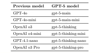 OpenAI公布GPT-5 API价格，免费ChatGPT用户也可体验