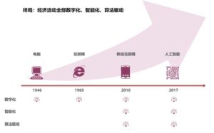 2025年AI智商将超人类，经济规则面临巨变