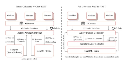 腾讯开源WeChat-YATT，破解多模态训练瓶颈