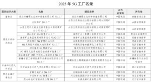 工信部公布2025年5G工厂名录，理想汽车等560项目入选