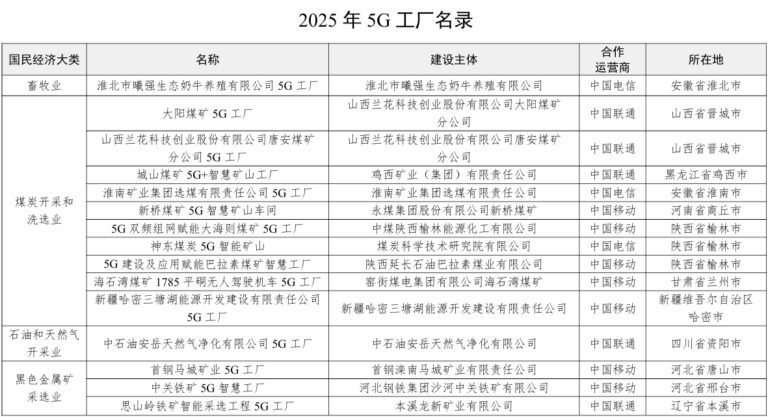 工信部公布2025年5G工厂名录，理想汽车等560项目入选