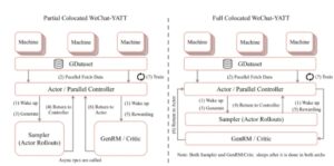腾讯开源WeChat-YATT，突破多模态训练瓶颈