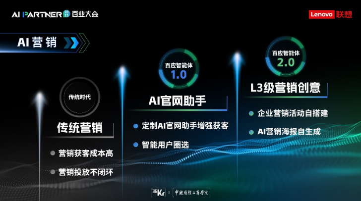 联想发布百应智能体2.0！国内首个L3级AI服务正式登陆，中小企业数字化转型迎来超级助手