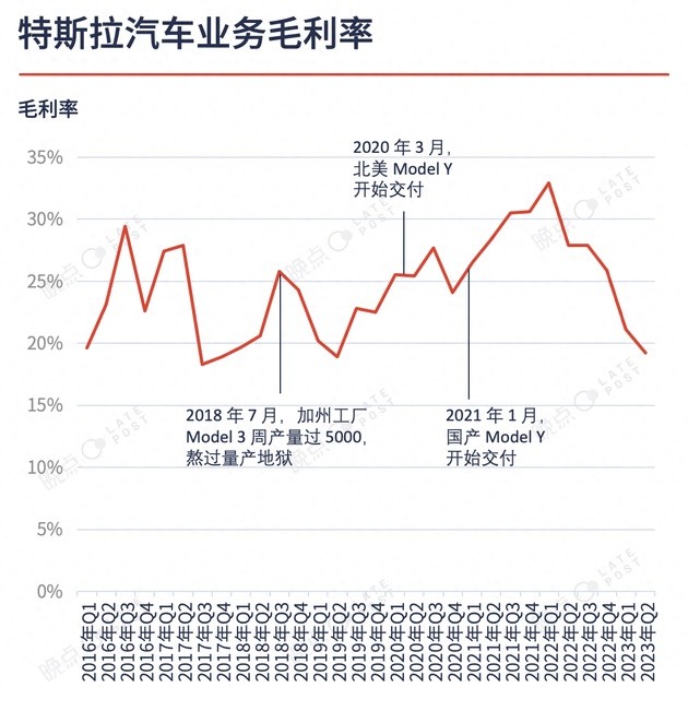 全球车企竞相推出AI车型，寻找下一个“Model Y”