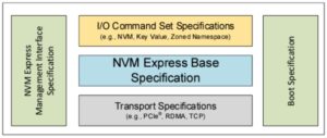 NVMe 2.3 规范更新：增强存储性能与可管理性