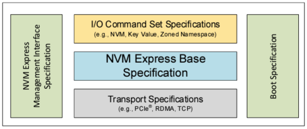 NVMe 2.3 规范更新:增强存储性能与可管理性