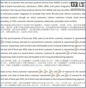英伟达Q2近四成营收来自前两大客户，黄仁勋预测2030年AI市场达3-4万亿美元