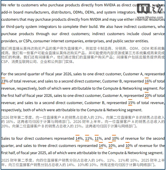 英伟达Q2近四成营收来自前两大客户，黄仁勋预测2030年AI市场达3-4万亿美元