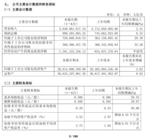 中科曙光上半年营收58.5亿，净利润增长29.39%