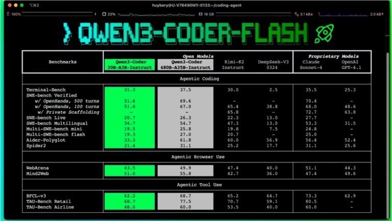 阿里云开源Qwen3-Coder-Flash编程模型