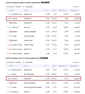 爱诗科技全球上线PixVerse V5视频生成模型