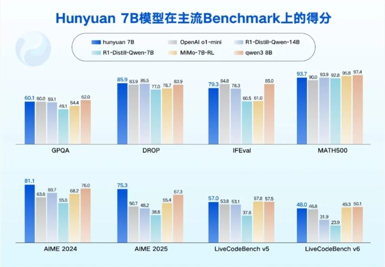腾讯发布混元开源模型，涵盖0.5B至7B参数量
