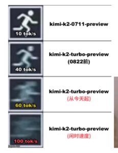 Kimi-K2-Turbo 模型速度提升至每秒60 Tokens
