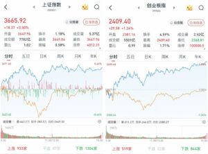 A股三大股指再创年内新高，半导体产业链全线走强
