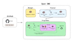 LangChain推出开源异步编码智能体Open SWE