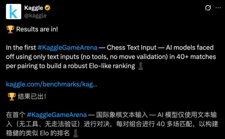 OpenAI o3力压群雄夺冠，40轮激战问鼎大模型棋王