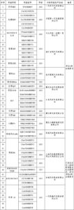 胖东来招聘25岁以下本科保洁，A股市值破100万亿，李想宴请卡车司机