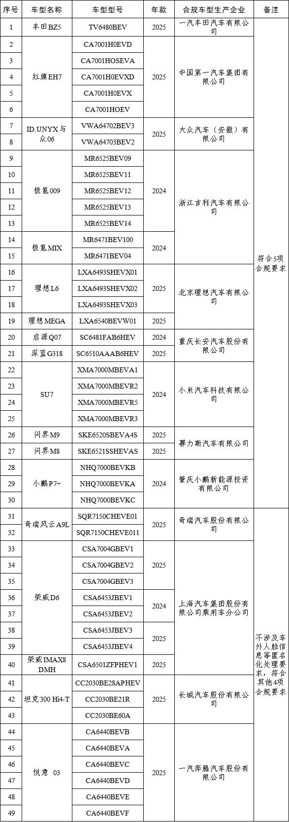 胖东来招聘25岁以下本科保洁，A股市值破100万亿，李想宴请卡车司机
