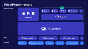 Poe全面升级，开放API与图像视频AI模型，兼容OpenAI接口