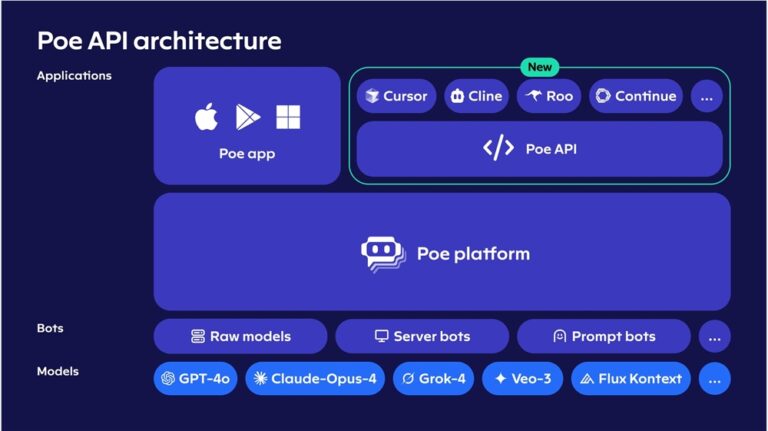 Poe全面升级，开放API与图像视频AI模型，兼容OpenAI接口