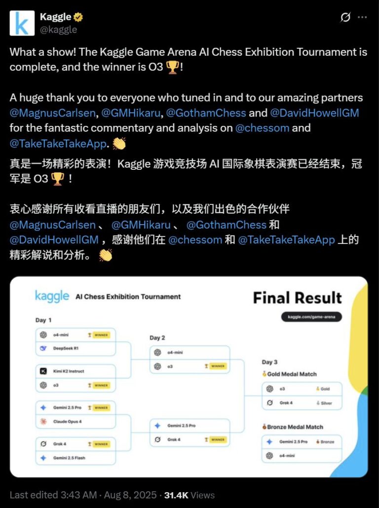 OpenAI完胜马斯克Grok，4比0横扫全球大模型对抗赛