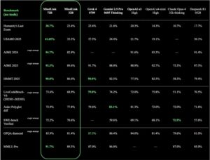昆仑万维发布并开源大模型MindLink